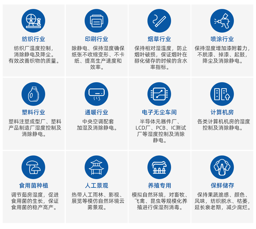 二流体加湿器行业应用图
