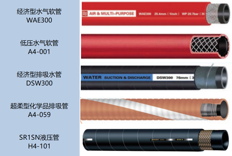 弹簧驱动型 DS84(图3)