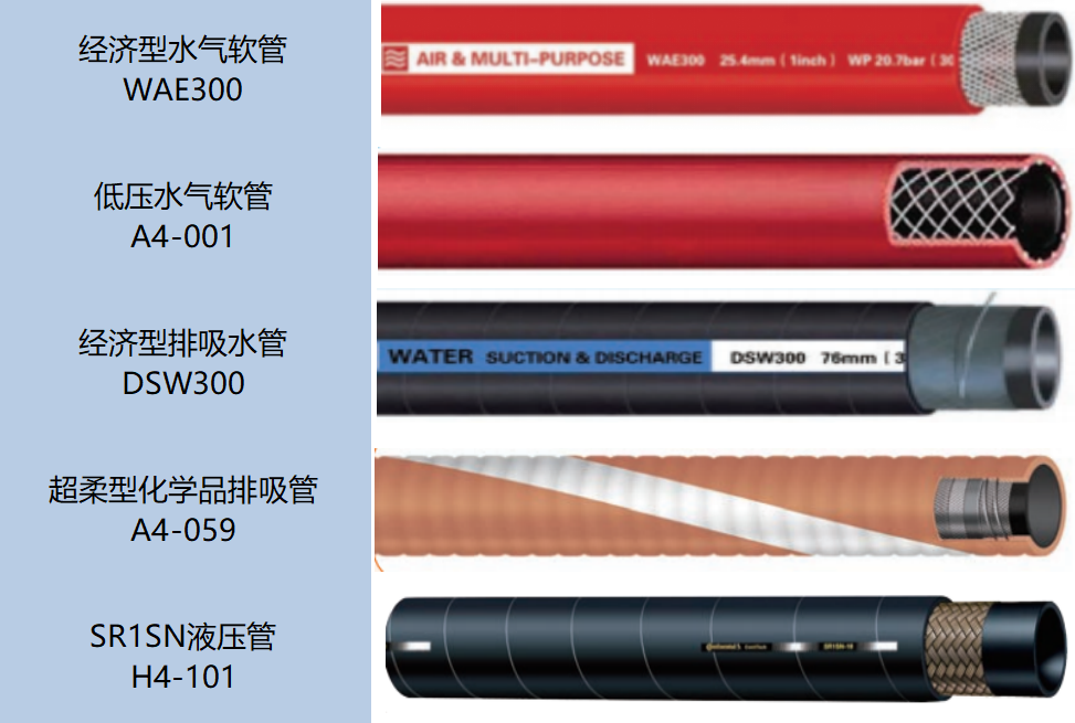 手摇驱动型 HS18(图3)